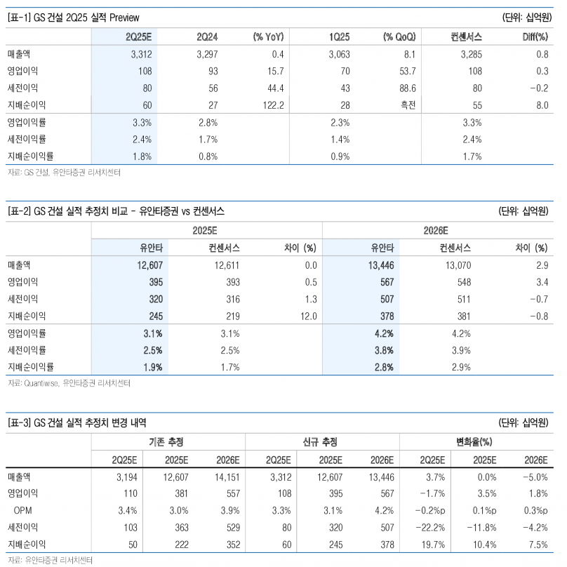 사진=유안타증권 리서치센터