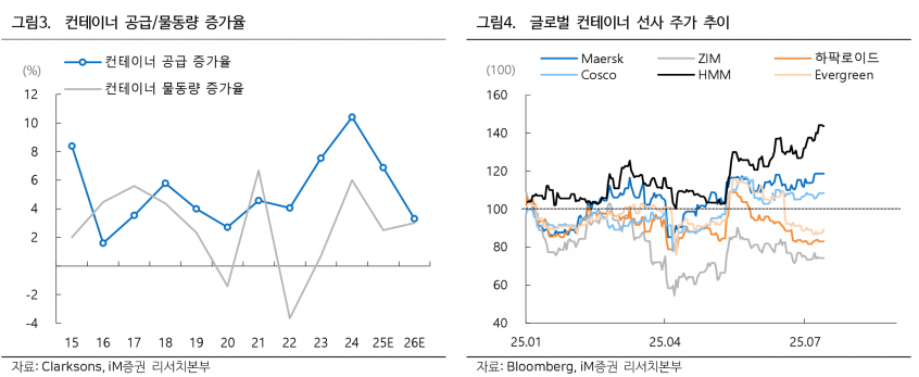 사진=iM증권