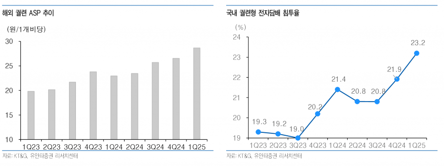 사진=유안타증권 리서치센터