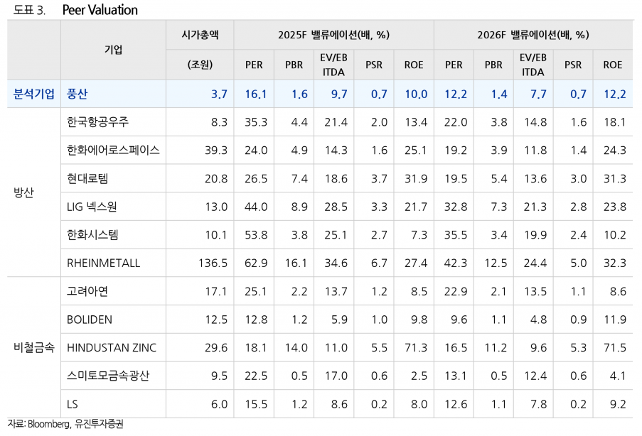 사진=유진투자증권
