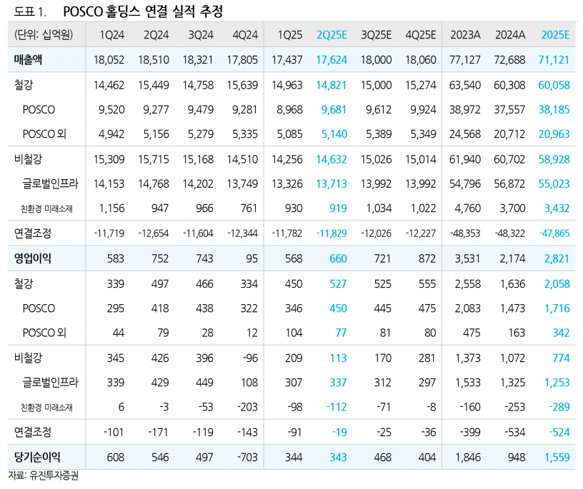 사진=유진투자증권