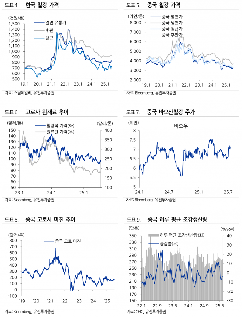 현대제철, 중국 하반기 감산 기대...반사이익 누릴 새 '유망' 업종은?