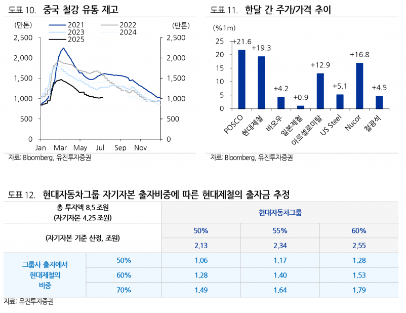 사진=유진투자증권
