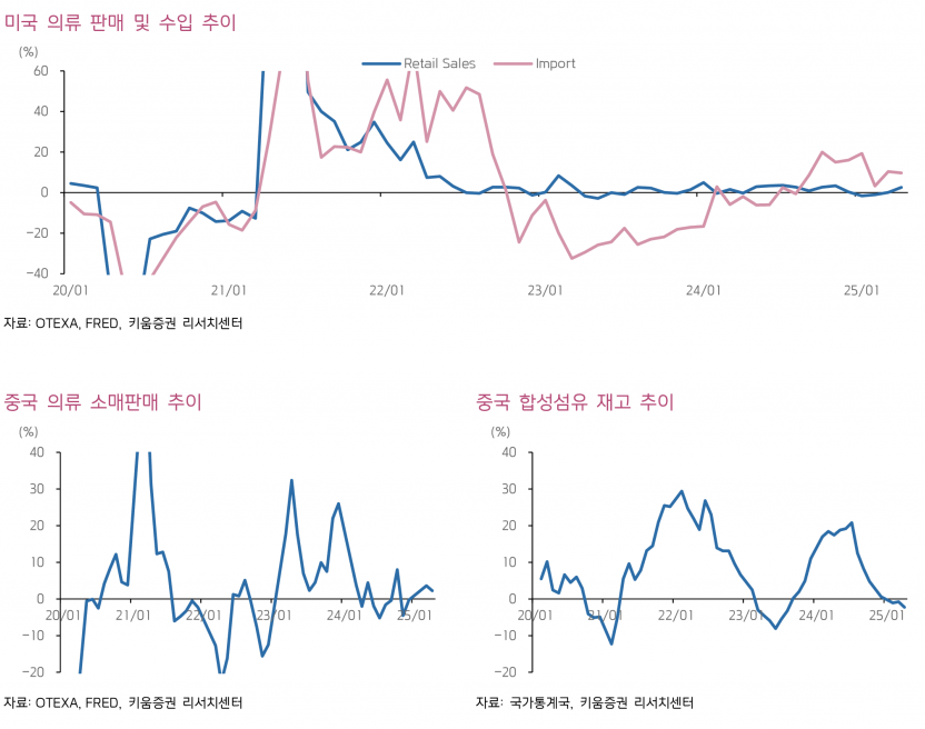 사진=키움증권 리서치센터