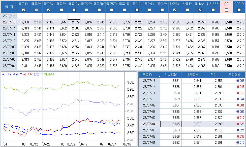 자료: 최종호가수익률 추이, 출처: 코스콤 CHECK