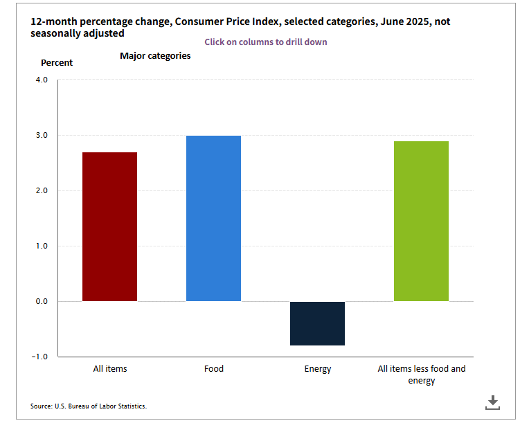 출처: 미국 노동부