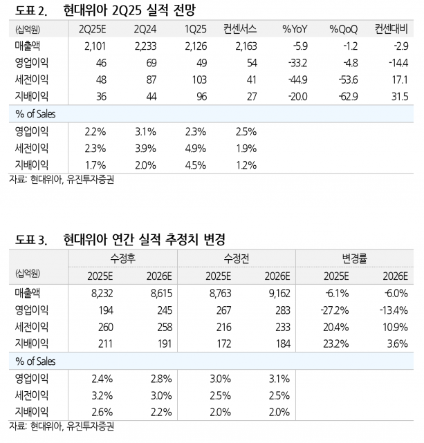 사진=유진투자증권