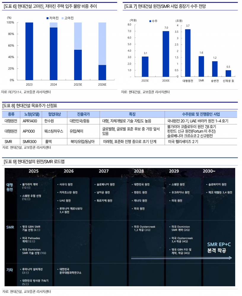 사진=교보증권 리서치센터