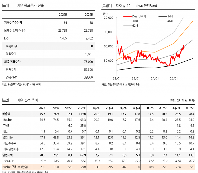 사진=한화투자증권 리서치센터