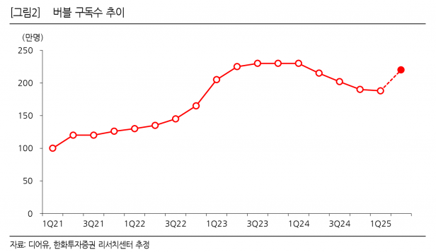 사진=한화투자증권 리서치센터