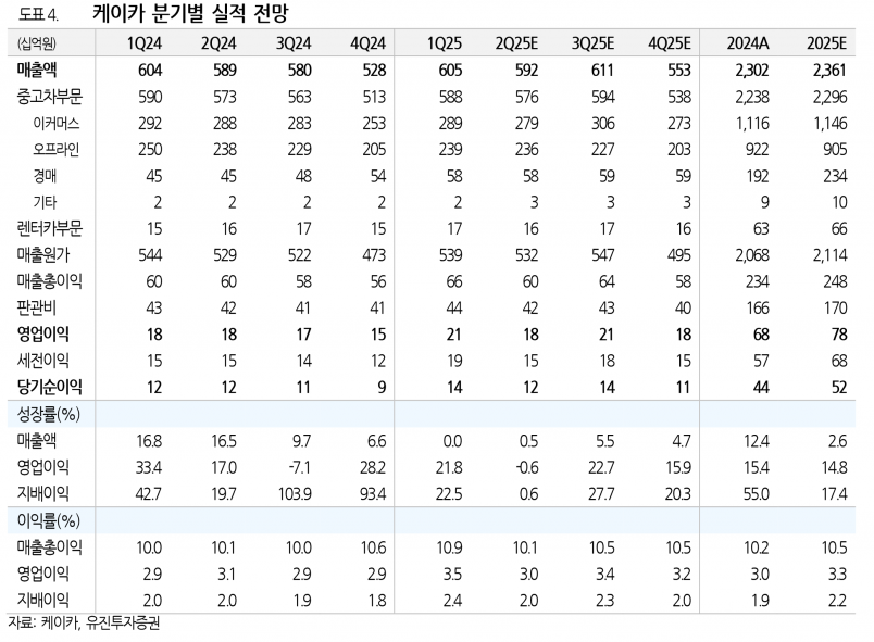 사진=유진투자증권