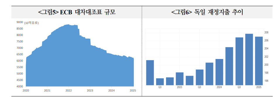 유럽 채권시장의 큰 수급 위협, 네덜란드 연기금의 DB→DC 제도개편 - 국금센터