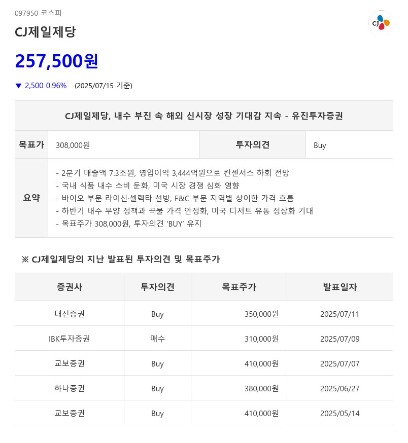 CJ제일제당, 해외 성장 기대감..해외 돌파구 찾은 이 '기업', 집중 조명(AI픽)