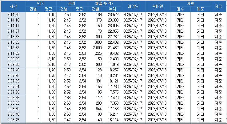 자료: RP 체결 현황, 출처: 코스콤 CHECK