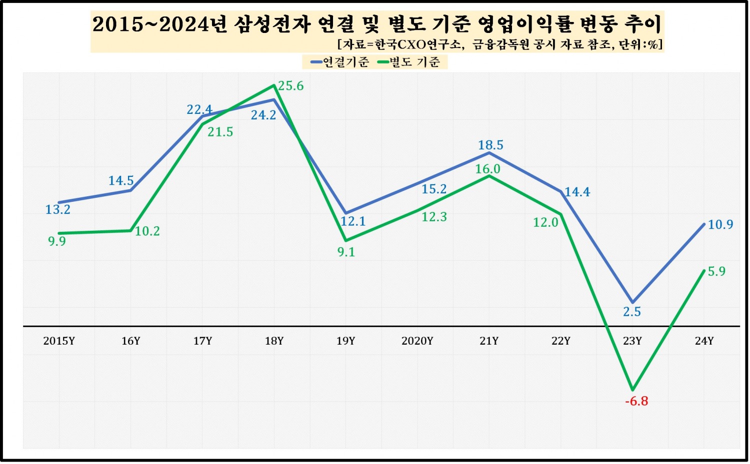 이재용 회장, 10년 사법리스크 터널 탈출..."이제 진짜 시험이 시작된다