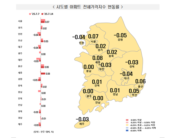 부동산원 기준 서울 아파트 상승률 축소 흐름 이어가...주간 상승률 0.29%→0.19%로 둔화