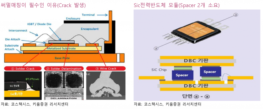 사진=키움증권 리서치센터