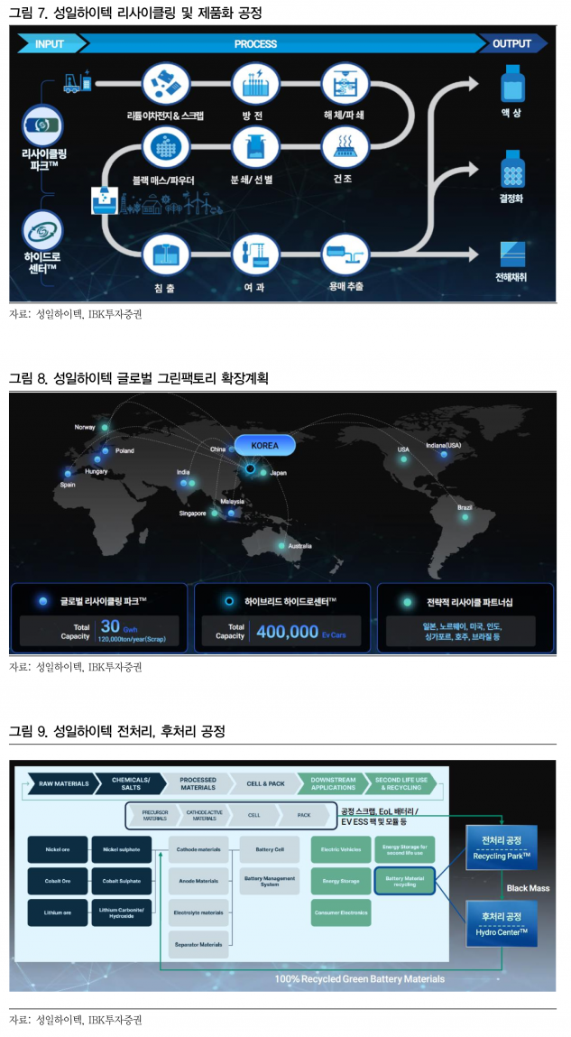 사진=IBK투자증권