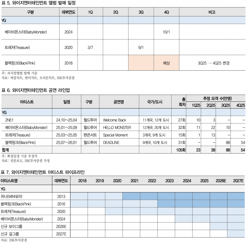 사진=IBK투자증권