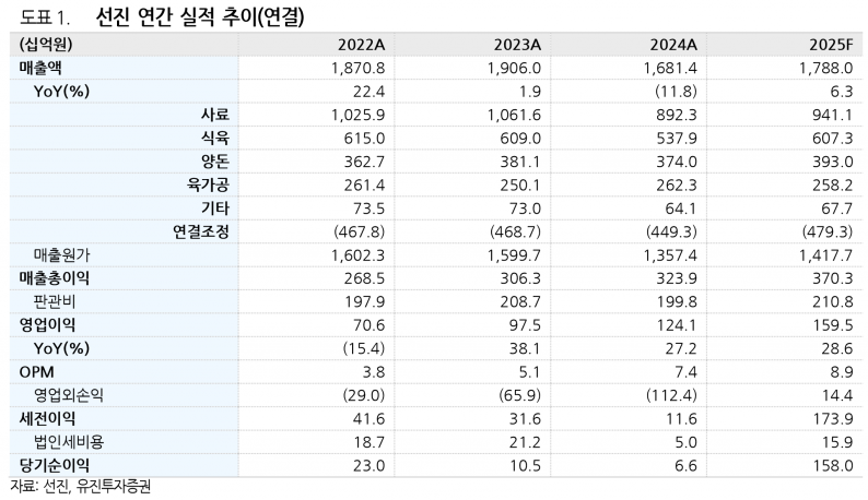 사진=유진투자증권