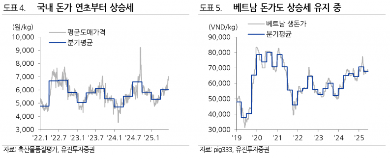 사진=유진투자증권