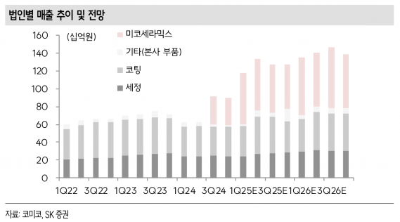 사진=SK증권
