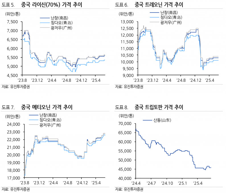 사진=유진투자증권