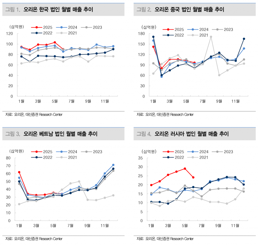 사진=대신증권 리서치센터