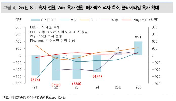 사진=대신증권 리서치센터