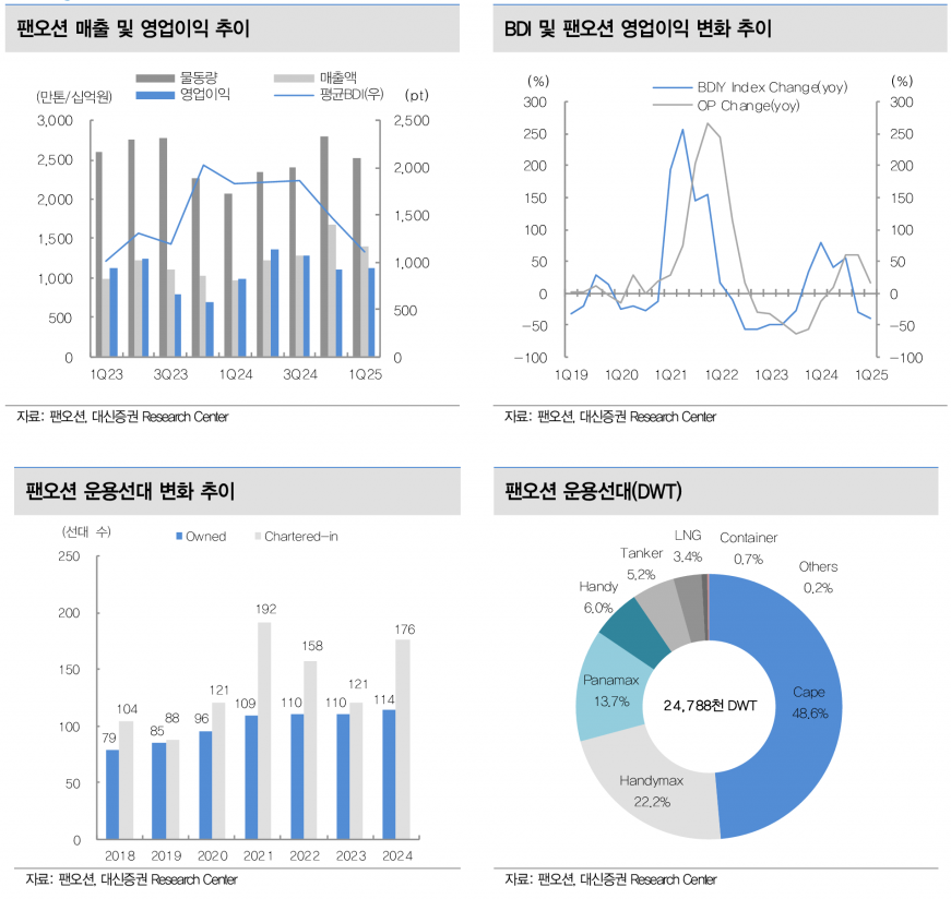 사진=대신증권 리서치센터