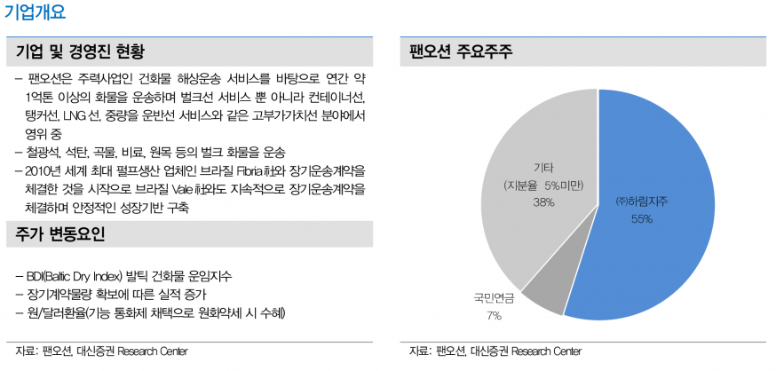사진=대신증권 리서치센터