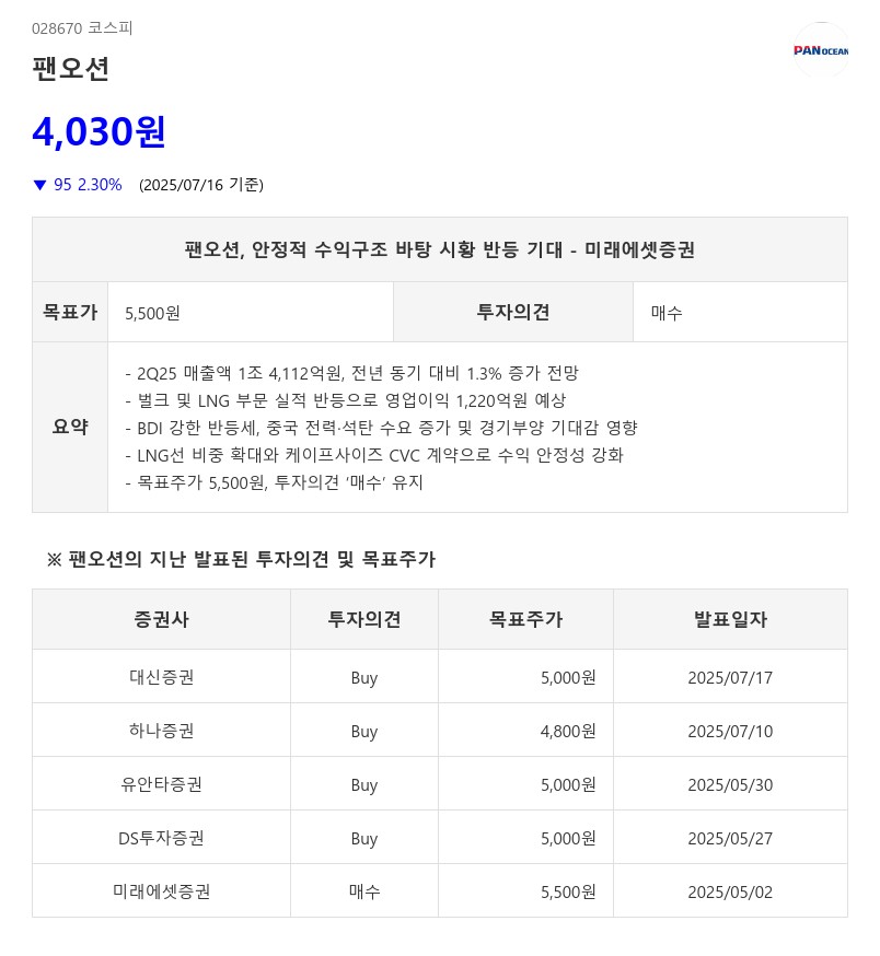 팬오션, 벌크 및 LNG 수요 증가에 활짝 웃다...이어 AI가 함박웃음 진 '기업' 점찍다.