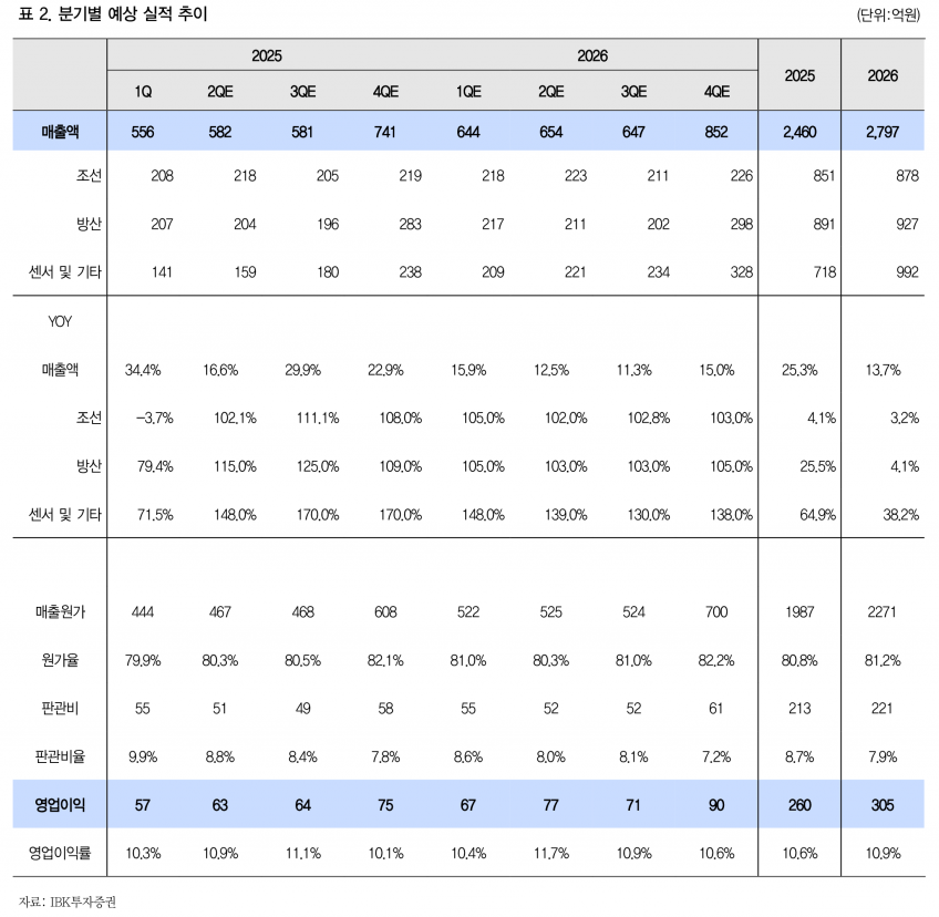 사진=IBK투자증권