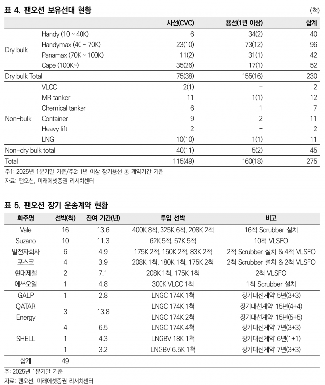 사진=미래에셋증권 리서치센터