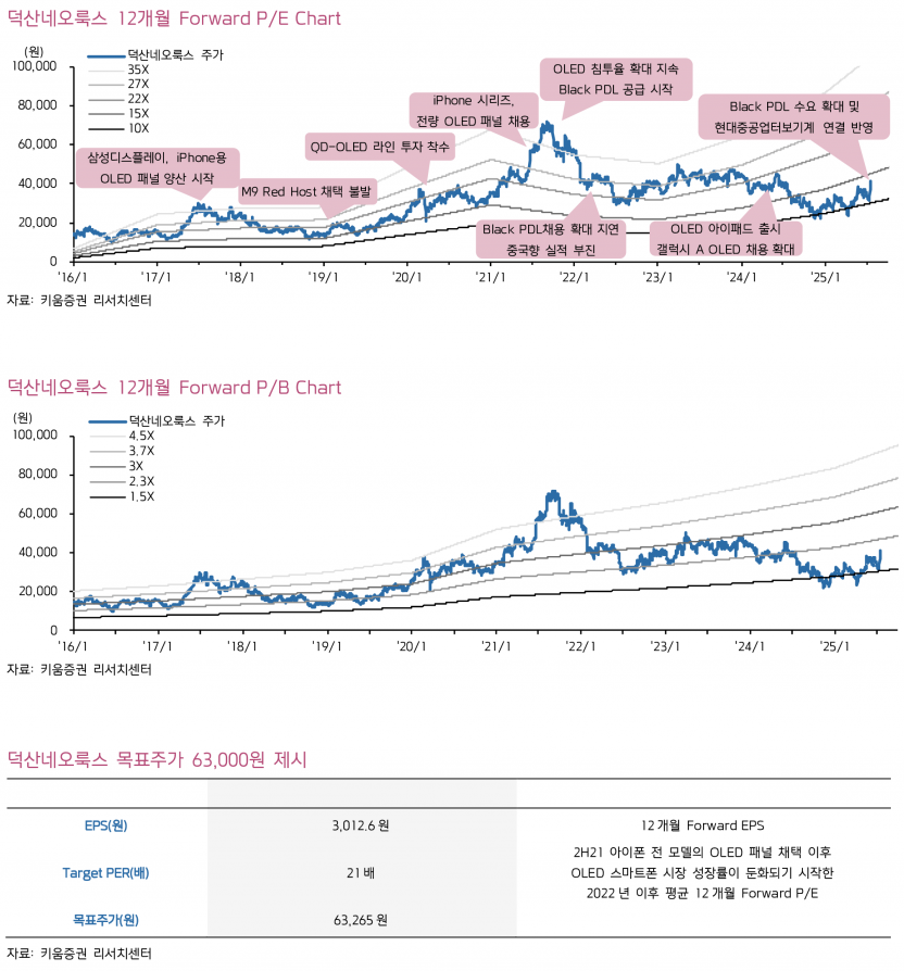 사진=키움증권 리서치센터