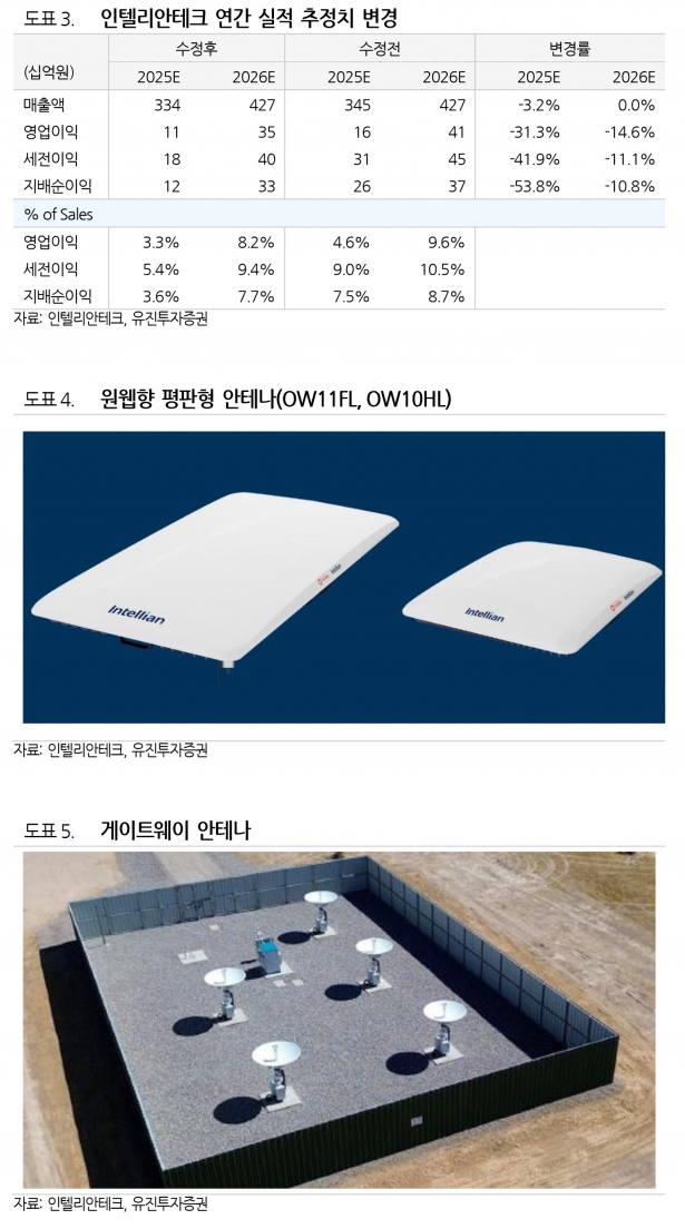 사진=유진투자증권