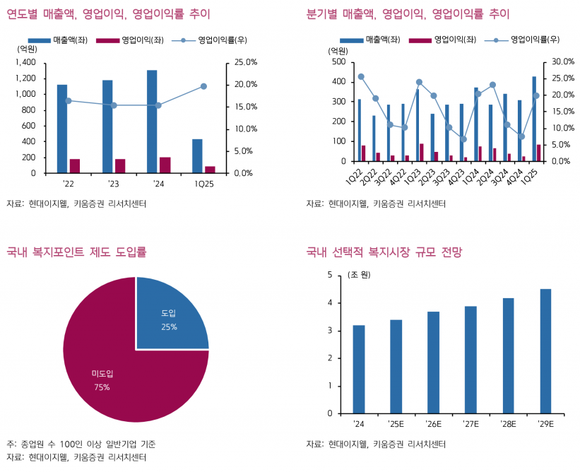 사진=키움증권 리서치센터