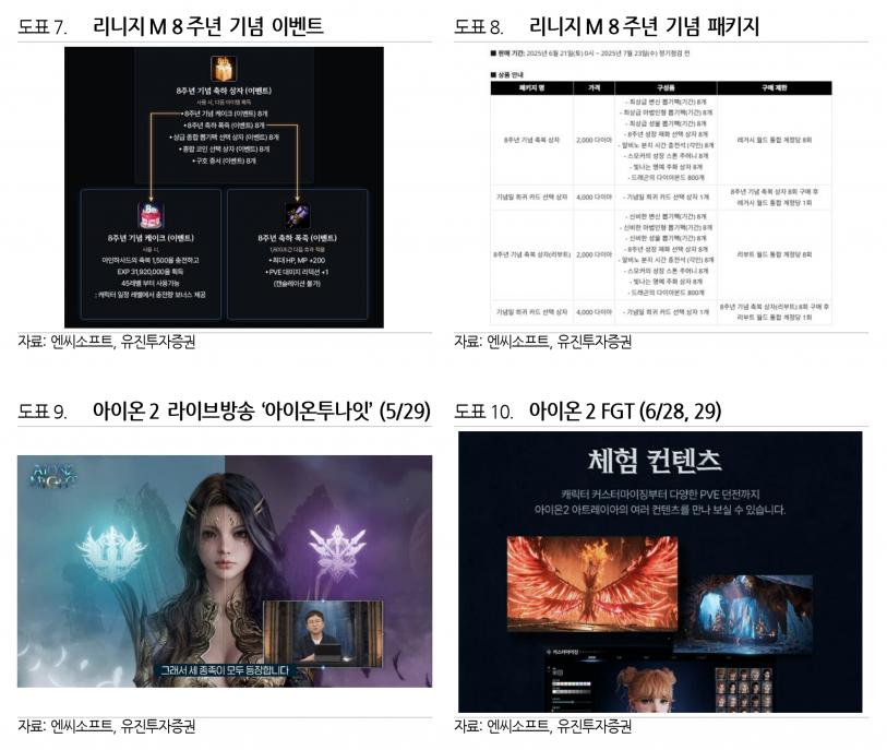 사진=유진투자증권