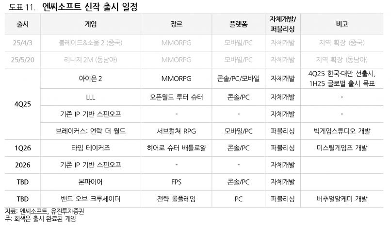 사진=유진투자증권