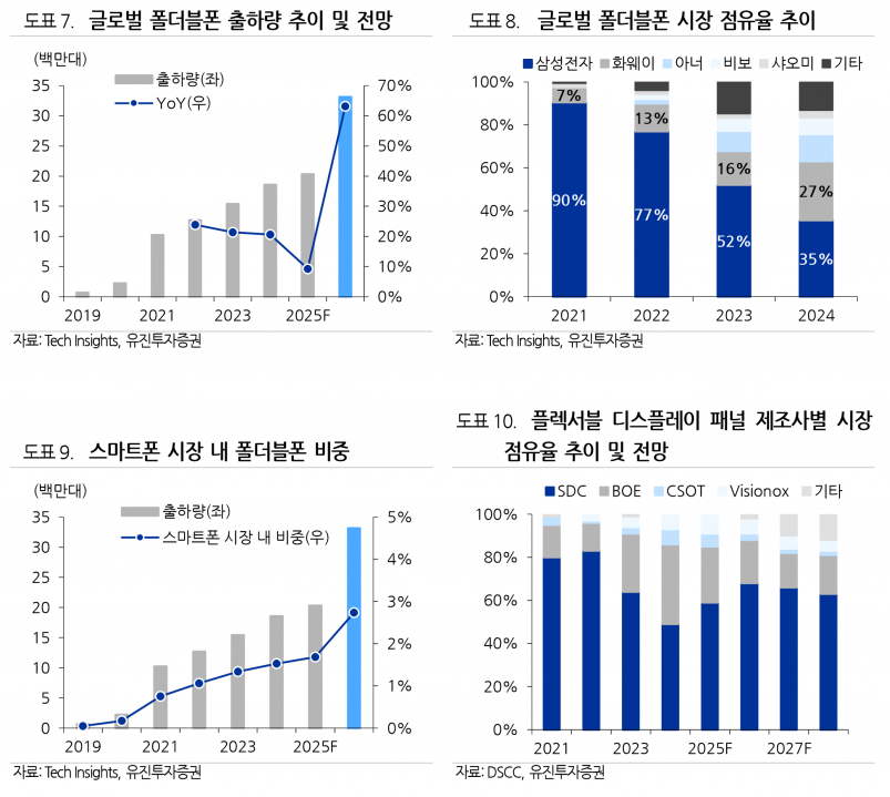 사진=유진투자증권