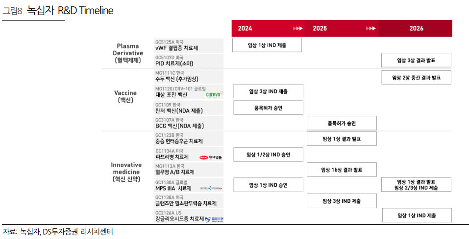 사진=DS투자증권 리서치센터