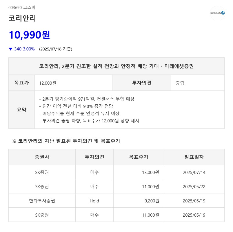 지난해 6.4% 배당률 '코리안리', 뛰어넘는 배당률과 성장성 갖춘 기업은?