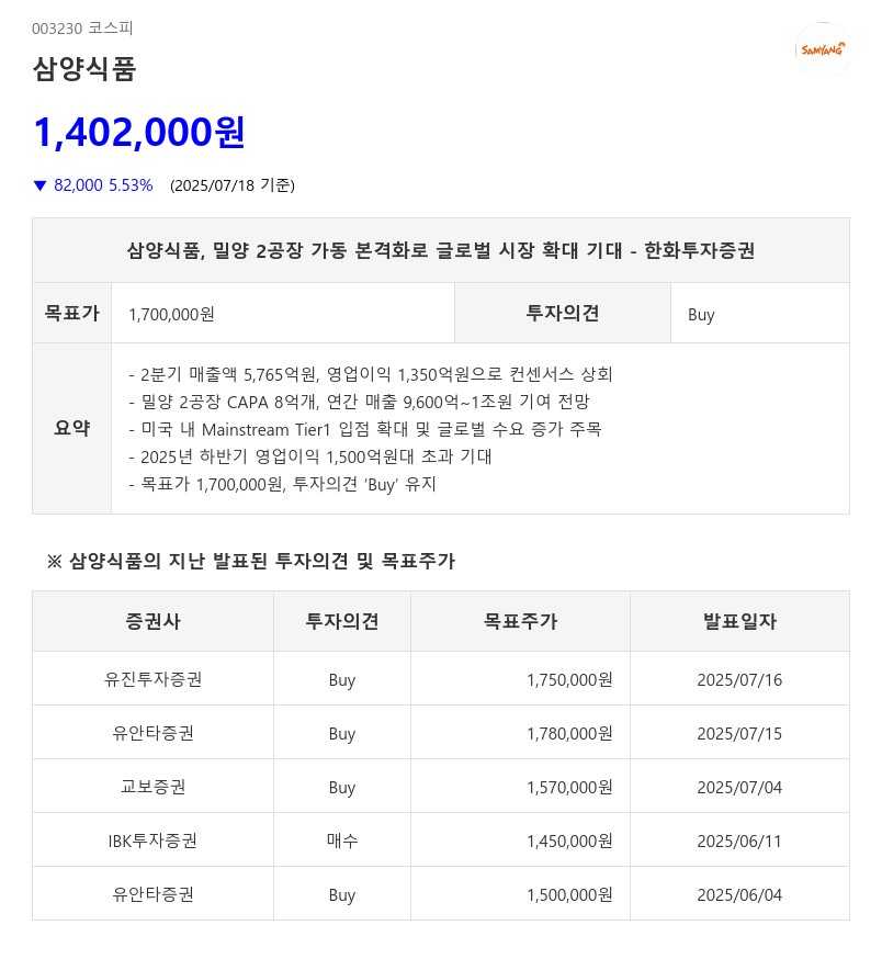 CAPA 최대 가동, '삼양식품'...본격 성장 전, AI 신호 발생 어떻게?