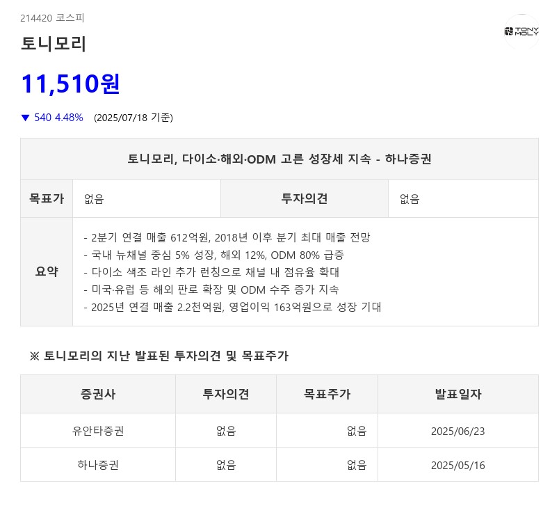 토니모리, 다이소·해외·ODM 고른 성장...화장품 업종 내 탑 티어 기업은?