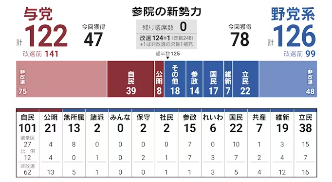 출처: 일본경제신문