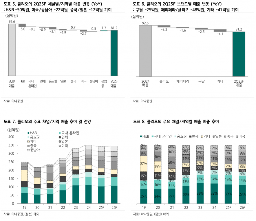 사진=하나증권