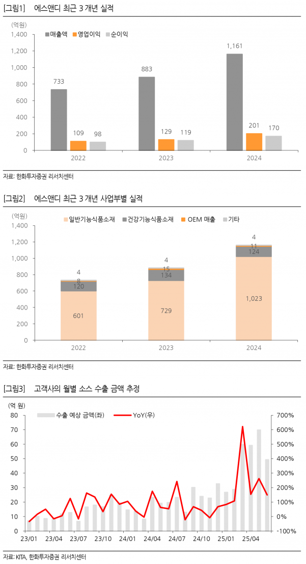 사진=한화투자증권 리서치센터