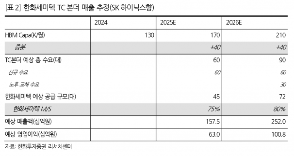 사진=한화투자증권 리서치센터