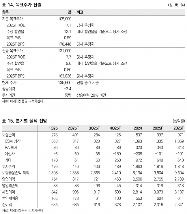 사진=미래에셋증권 리서치센터
