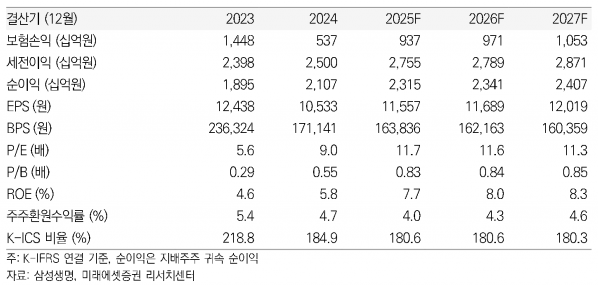 사진=미래에셋증권 리서치센터
